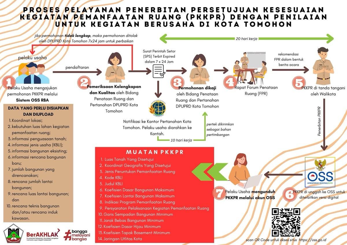 PROSES PELAYANAN PENERBITN PERSETUJUAN KESESUAIAN KEGIATAN PEMANFAATAN RUANG (PKKPR) DENGAN PENILAIAN BERUSAHA DI KOTA TOMOHON